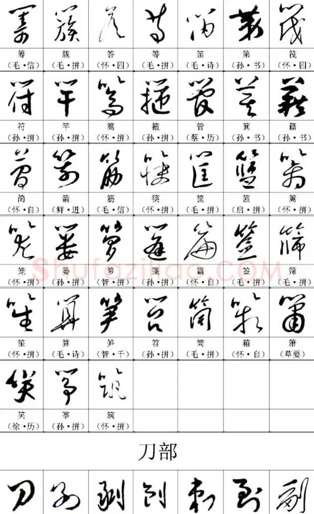 书法教材《名帖名家草书字帖范字》 | 毛笔草书字帖