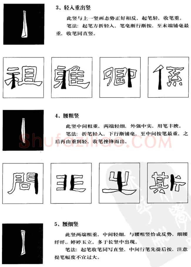 隶书学习教材《张迁碑笔法详解》 | 毛笔隶书字帖