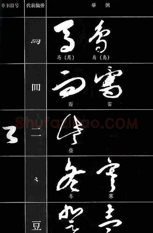 书法教程草书符号代表偏旁图例 | 软笔草书字帖