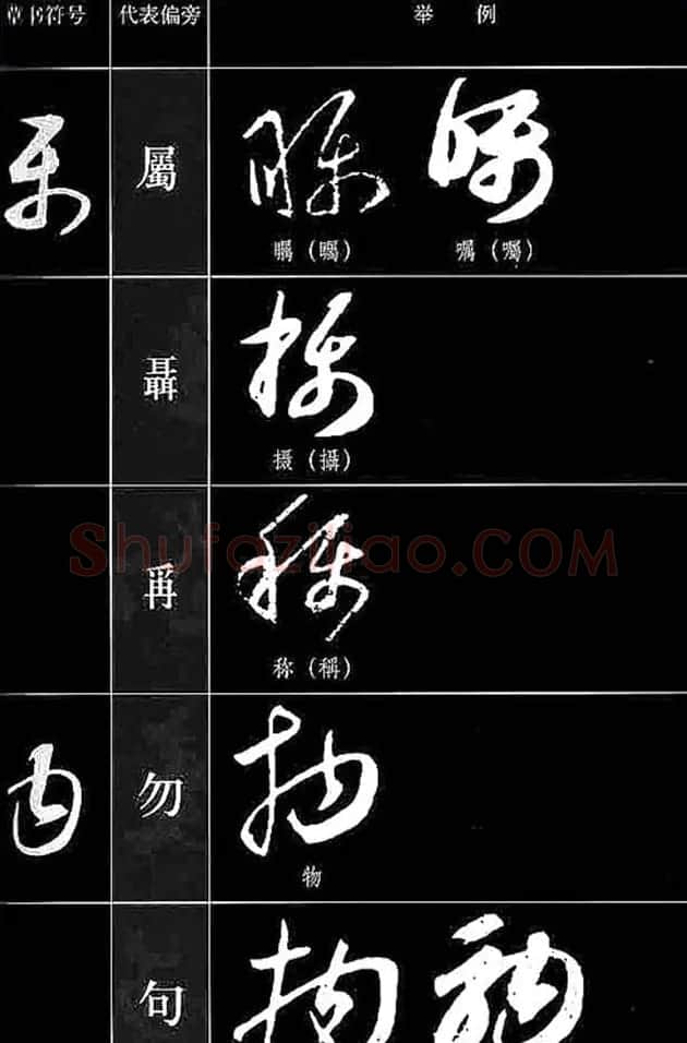 书法教程草书符号代表偏旁图例 | 软笔草书字帖