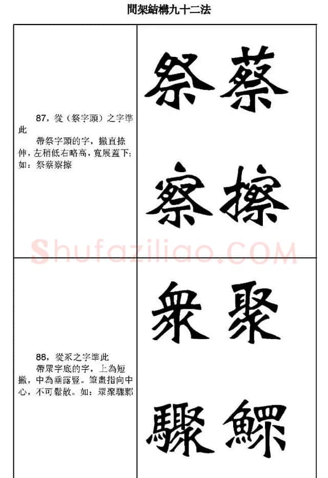 魏楷字帖《魏碑间架结构九十二法》 | 毛笔楷书字帖
