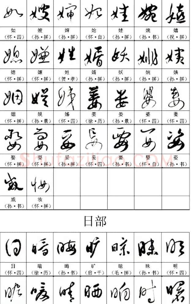 书法教材《名帖名家草书字帖范字》 | 毛笔草书字帖