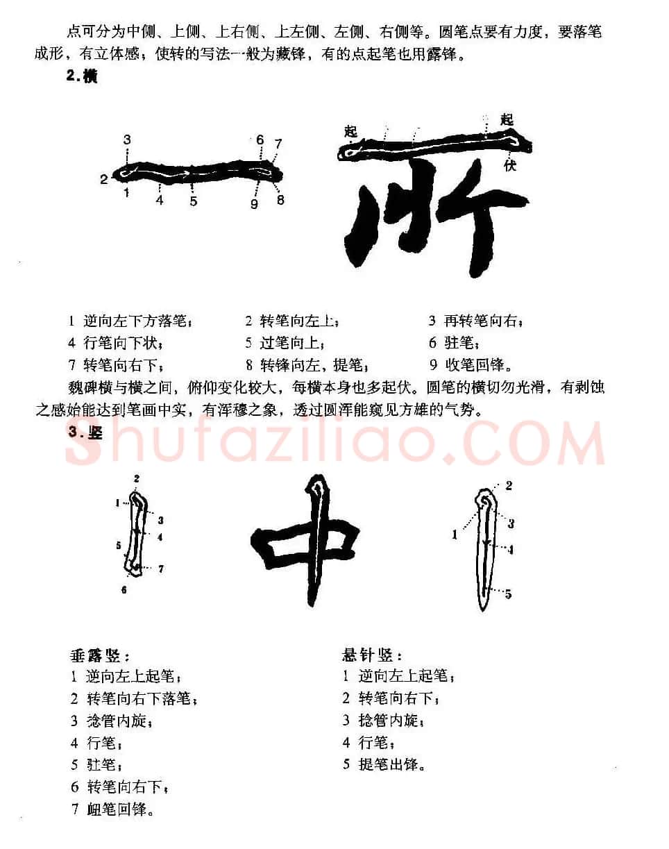 图文教材 怎样写魏碑与怎样临习张猛龙碑 | 软笔楷书字帖