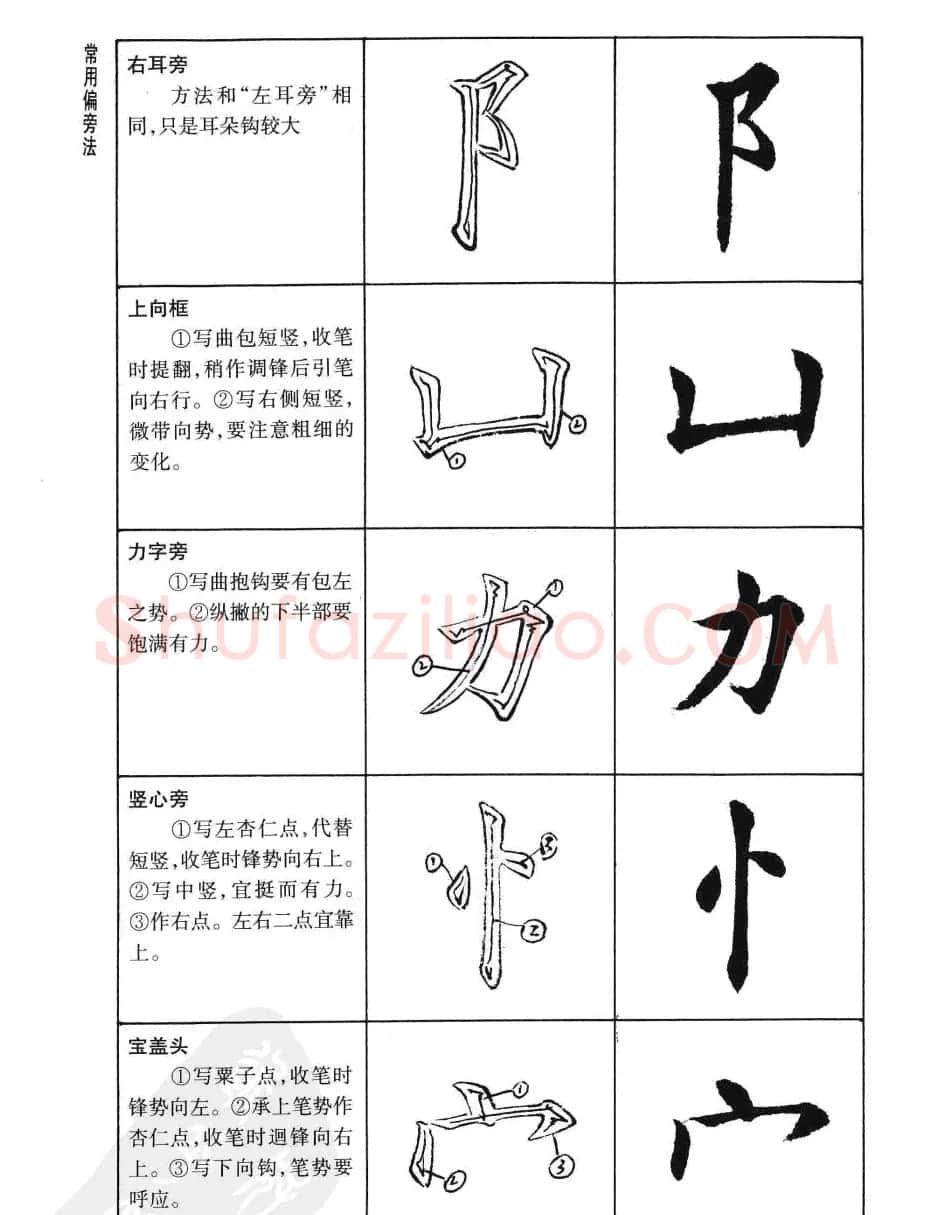 刘小晴书法字帖欣赏《简体楷书书写秘诀》 | 毛笔楷书字帖