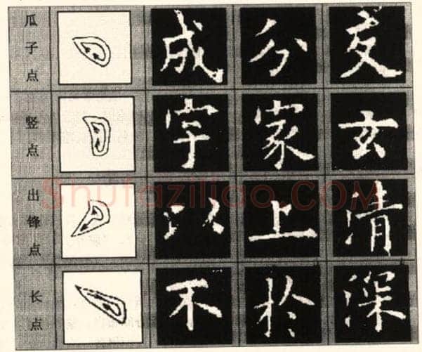 楷书书法知识,欧阳询《九成宫醴泉铭》笔画例说