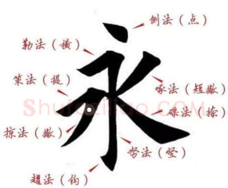 楷书书法知识,关于楷书的基本笔法 永字八法