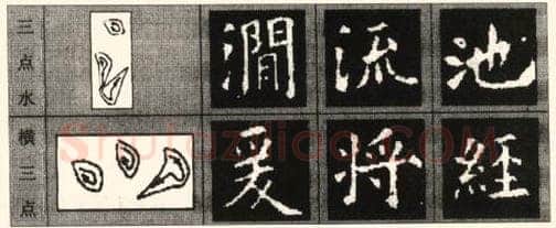 楷书书法知识,欧阳询《九成宫醴泉铭》笔画例说