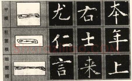 楷书书法知识,欧阳询《九成宫醴泉铭》笔画例说