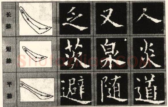 楷书书法知识,欧阳询《九成宫醴泉铭》笔画例说
