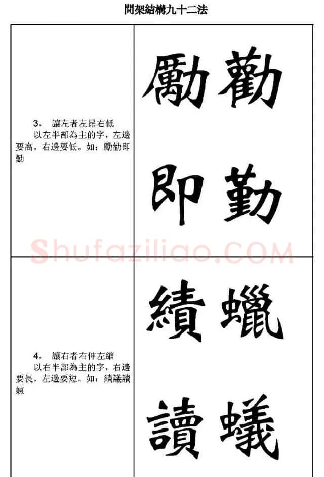 魏楷字帖《魏碑间架结构九十二法》 | 毛笔楷书字帖
