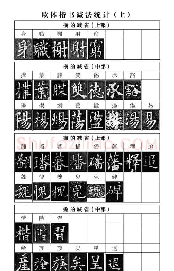 欧体楷书笔画的加减规律 | 书画常识