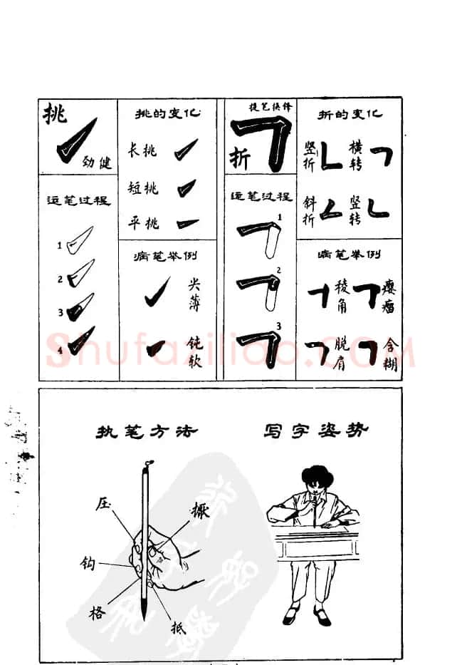 任政《楷书基本点画笔法》 | 毛笔楷书字帖
