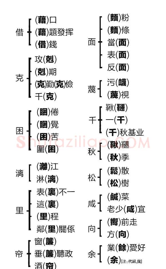 容易混淆的繁体字 | 书法作品鉴赏