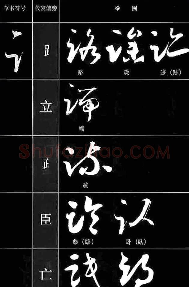 书法教程草书符号代表偏旁图例 | 软笔草书字帖