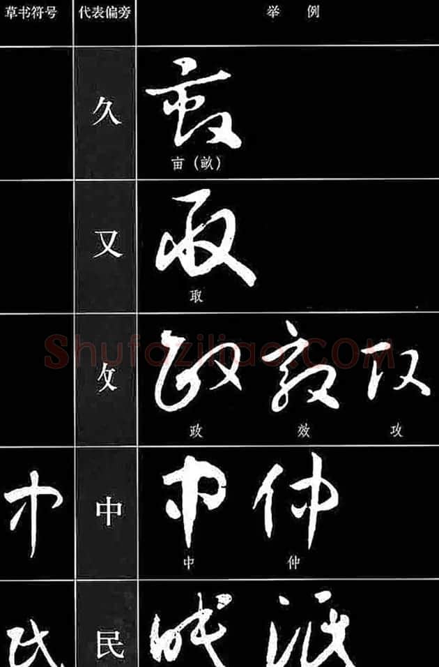 书法教程草书符号代表偏旁图例 | 软笔草书字帖