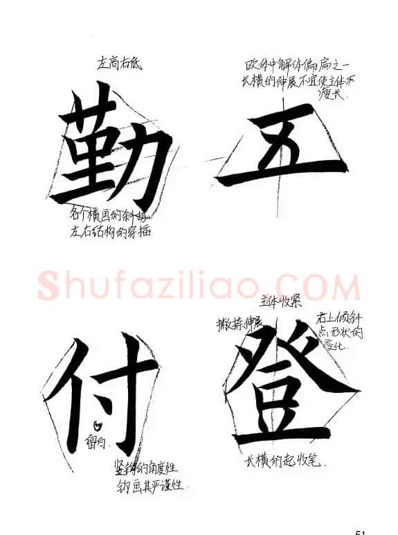 欧阳询楷书《九成宫醴泉铭》教学手稿 | 毛笔楷书字帖