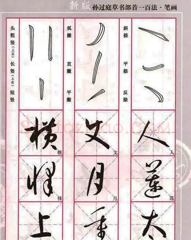 历代名家字帖《孙过庭草书部首一百法》 | 软笔草书字帖