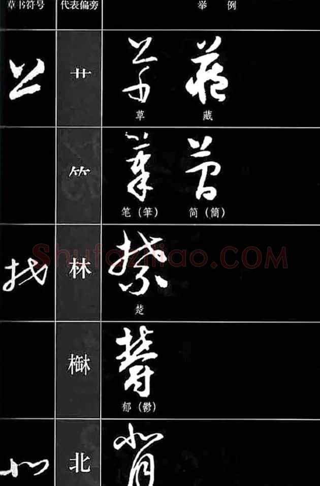 书法教程草书符号代表偏旁图例 | 软笔草书字帖