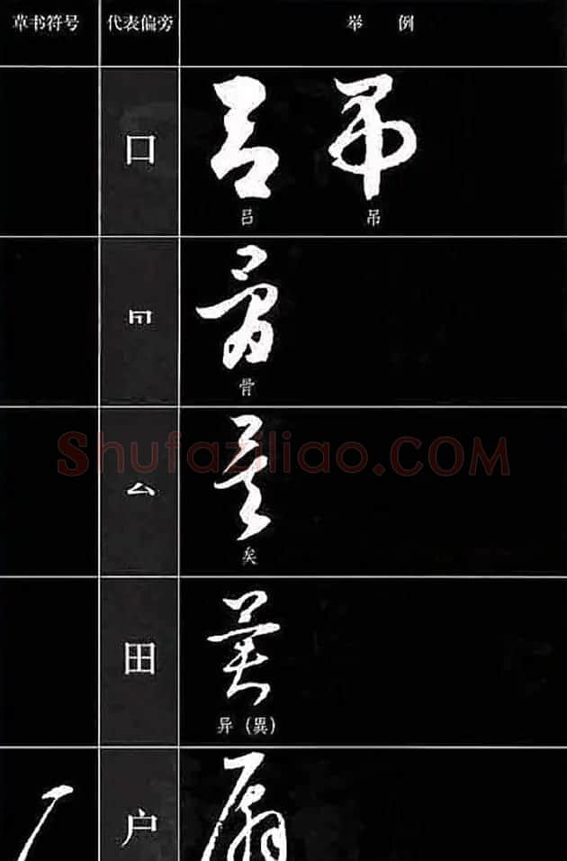 书法教程草书符号代表偏旁图例 | 软笔草书字帖