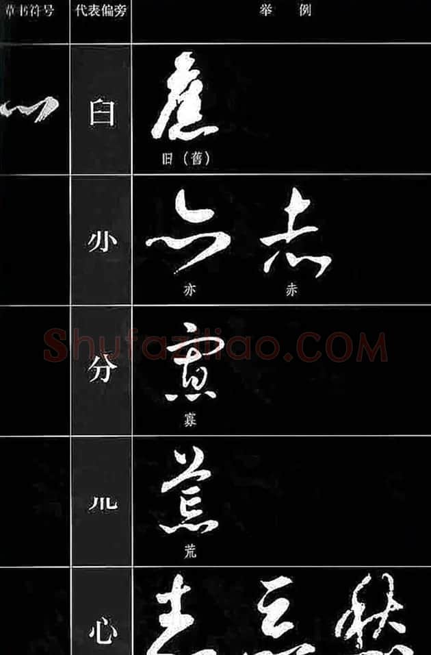 书法教程草书符号代表偏旁图例 | 软笔草书字帖