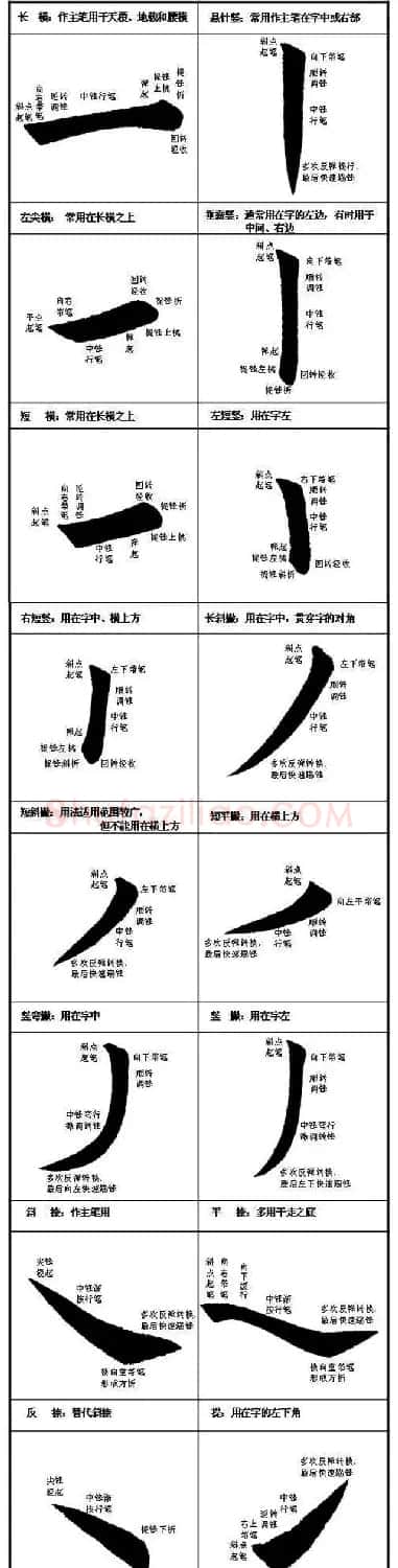楷书入门教材楷书笔画书写规律 | 软笔楷书字帖
