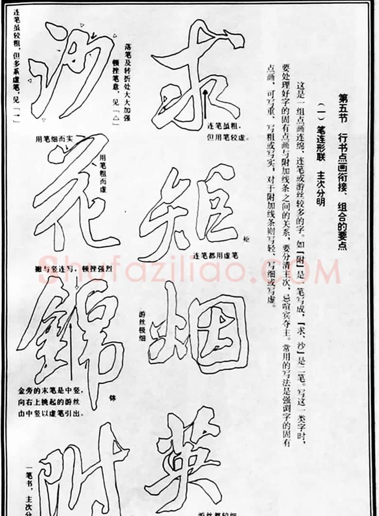 字帖教材《米芾行书笔法图解》 | 软笔行书字帖