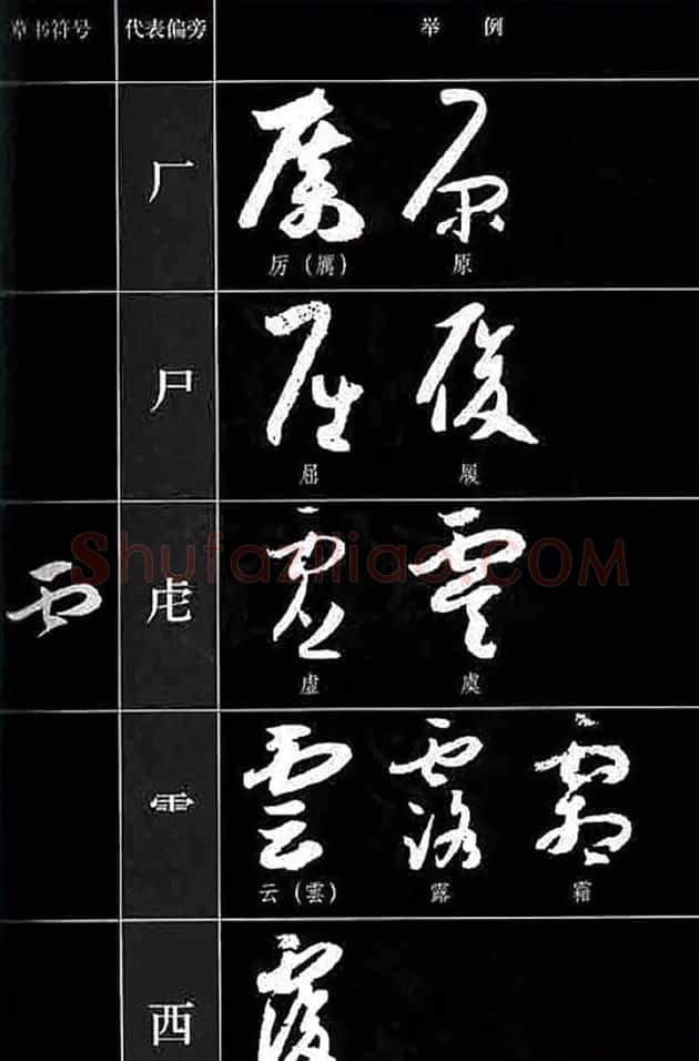 书法教程草书符号代表偏旁图例 | 软笔草书字帖