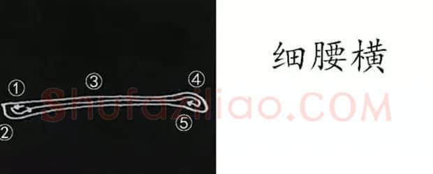柳体字帖教程--柳公权楷书基本笔画练习 | 毛笔楷书字帖