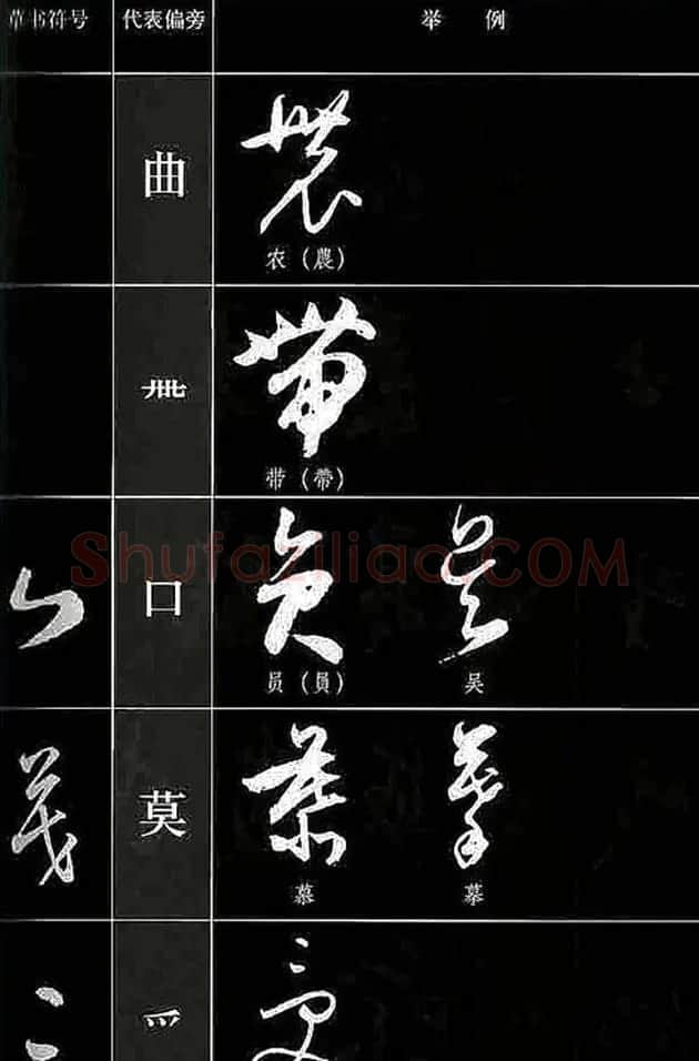 书法教程草书符号代表偏旁图例 | 软笔草书字帖