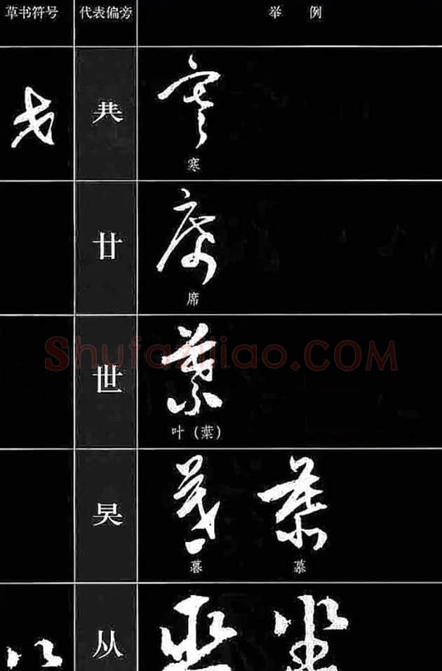 书法教程草书符号代表偏旁图例 | 软笔草书字帖