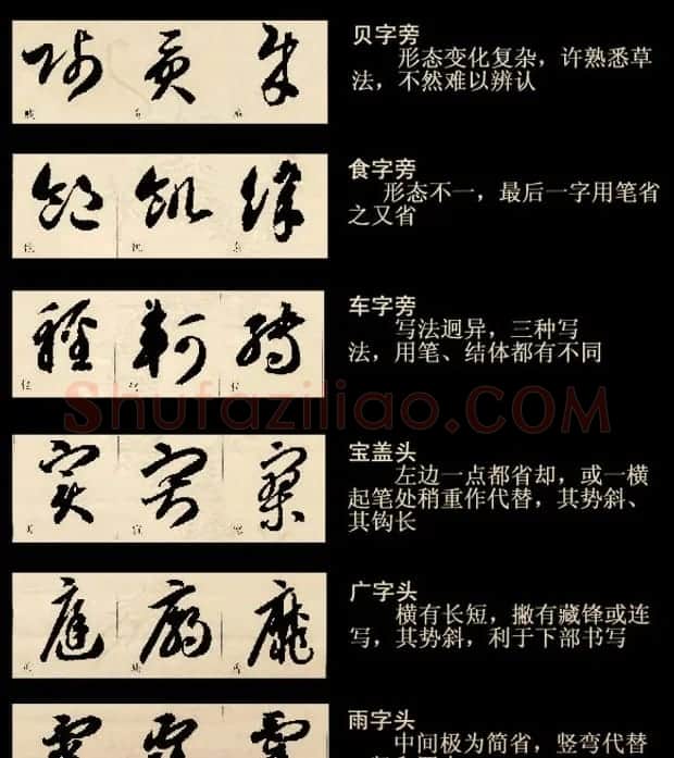 书法课堂--草书四大要素和结构技法 | 软笔草书字帖