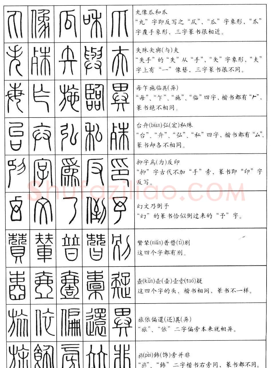 篆书快速入门--篆书口诀200句 | 毛笔篆书字帖