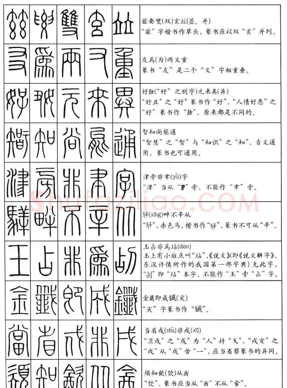 篆书快速入门--篆书口诀200句 | 毛笔篆书字帖