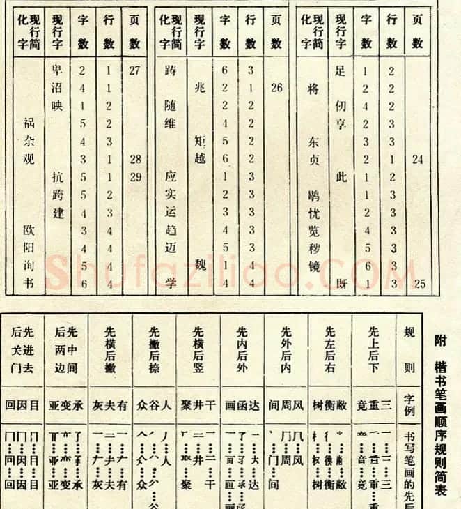 标准书法教程《欧体楷书间架结构习字帖》 | 毛笔楷书字帖