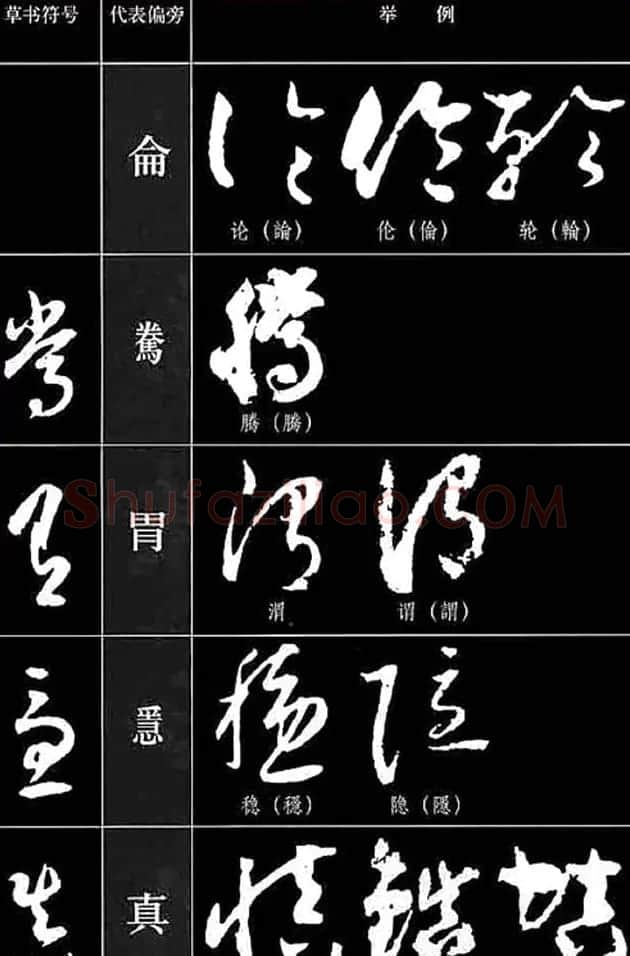 书法教程草书符号代表偏旁图例 | 软笔草书字帖