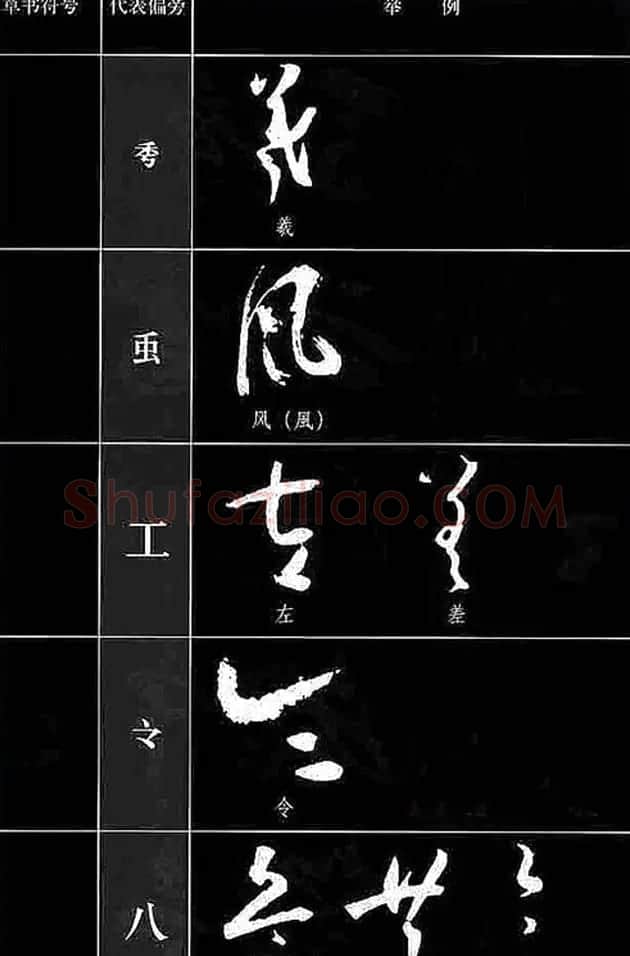 书法教程草书符号代表偏旁图例 | 软笔草书字帖