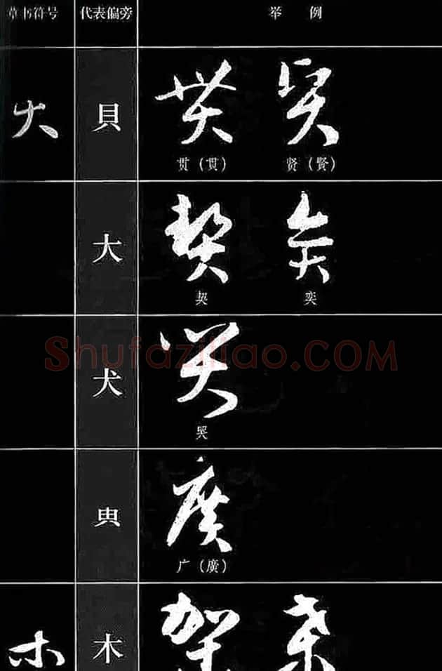 书法教程草书符号代表偏旁图例 | 软笔草书字帖