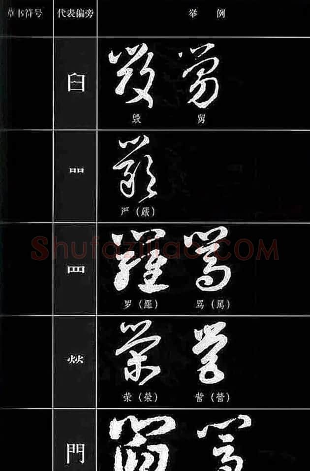 书法教程草书符号代表偏旁图例 | 软笔草书字帖