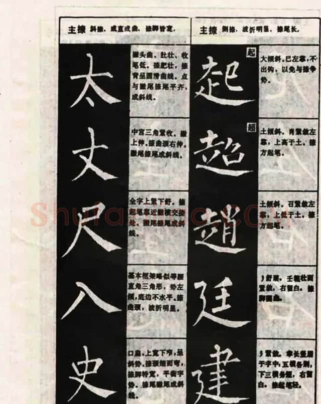 柳体书法教程《柳公权楷书结构》 | 毛笔楷书字帖