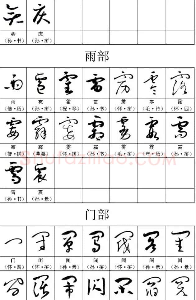 书法教材《名帖名家草书字帖范字》 | 毛笔草书字帖