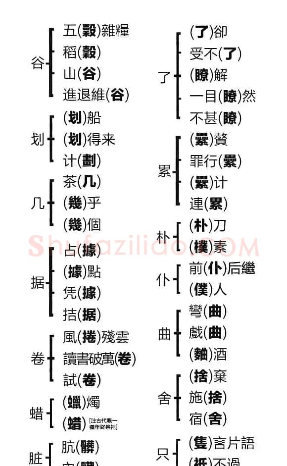 容易混淆的繁体字 | 书法作品鉴赏