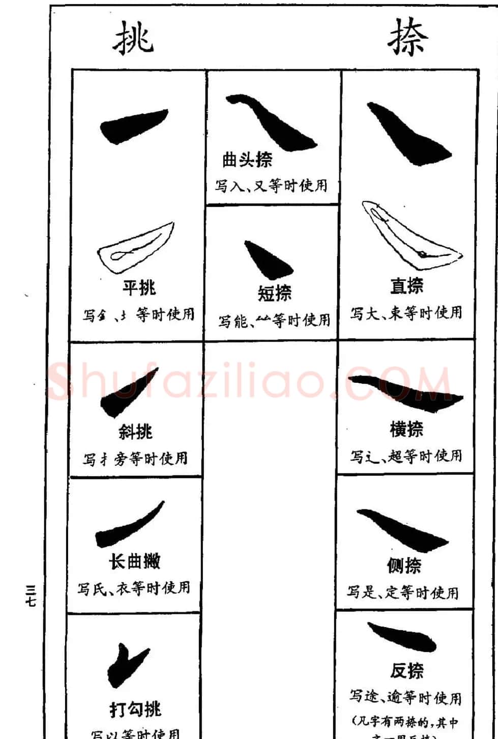 字帖下载《欧阳询楷书间架结构九十二法》 | 毛笔楷书字帖