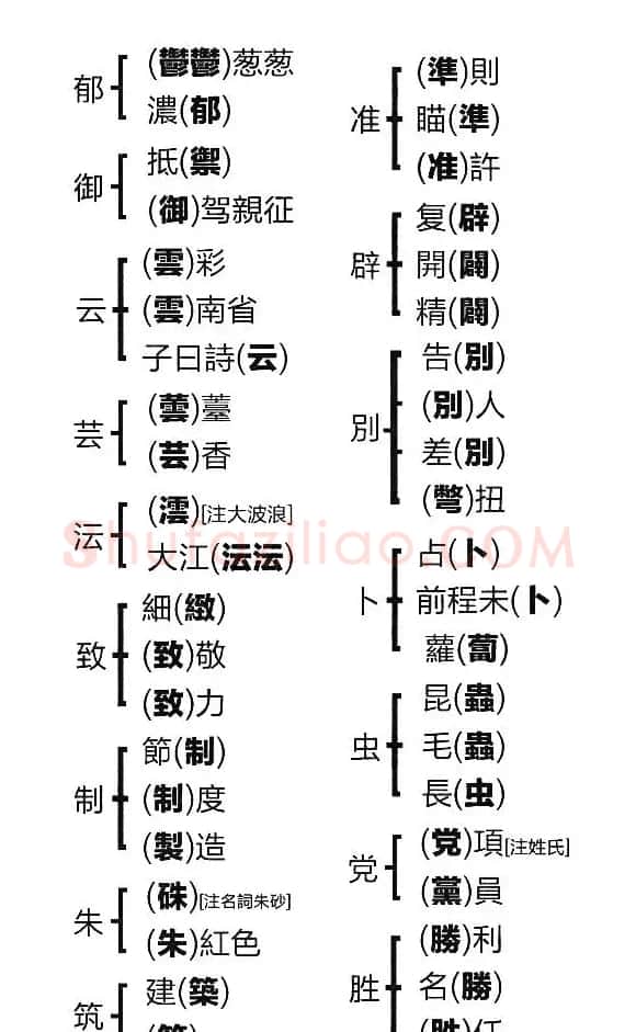 容易混淆的繁体字 | 书法作品鉴赏
