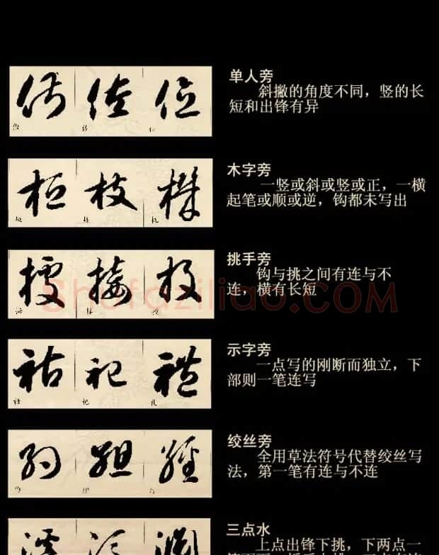 书法课堂--草书四大要素和结构技法 | 软笔草书字帖