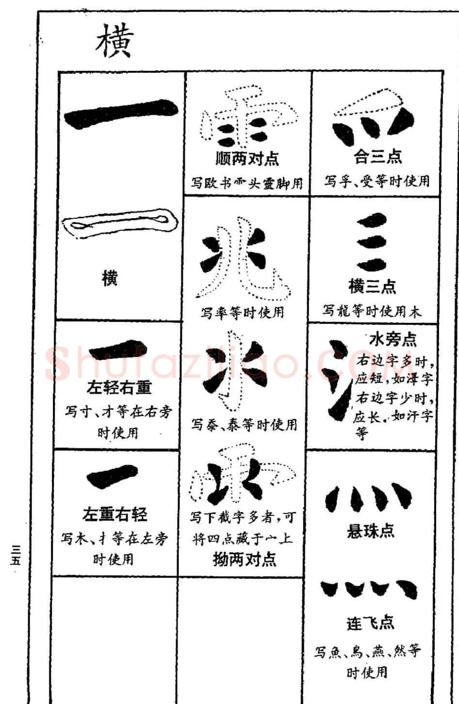 字帖下载《欧阳询楷书间架结构九十二法》 | 毛笔楷书字帖