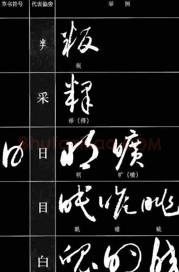 书法教程草书符号代表偏旁图例 | 软笔草书字帖