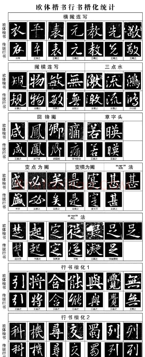 欧体楷书笔画的加减规律 | 书画常识