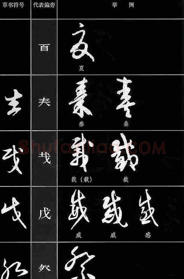 书法教程草书符号代表偏旁图例 | 软笔草书字帖