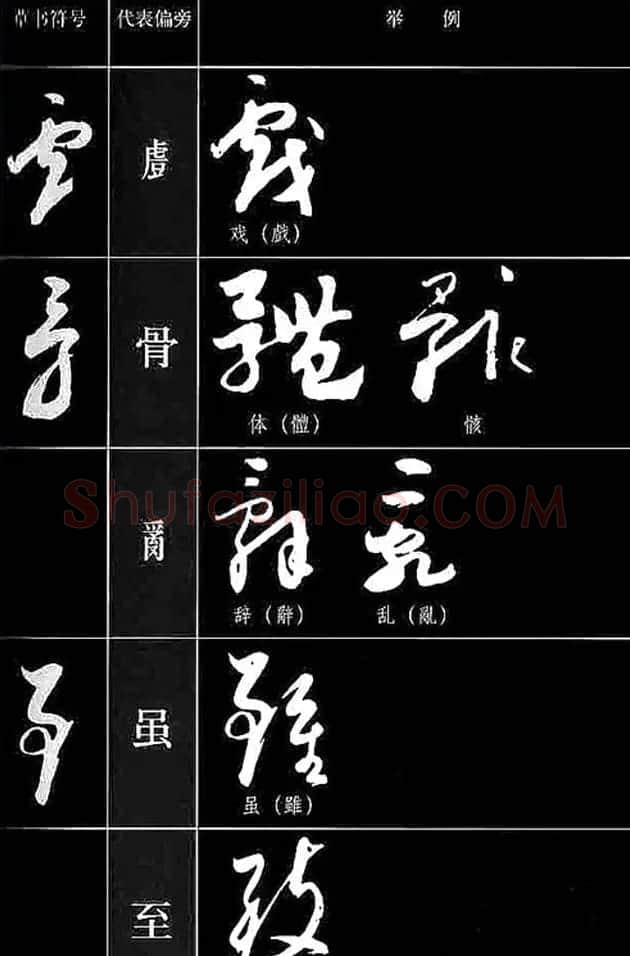 书法教程草书符号代表偏旁图例 | 软笔草书字帖