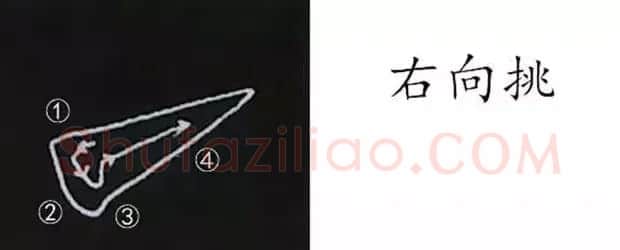 柳体字帖教程--柳公权楷书基本笔画练习 | 毛笔楷书字帖